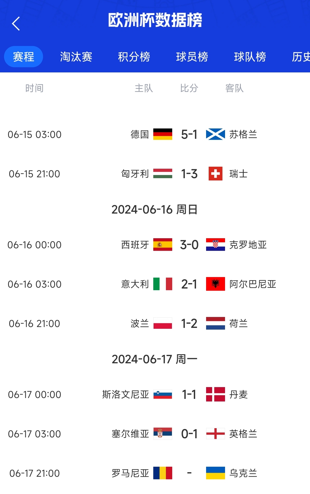 进攻狂潮：欧洲杯前七场全进球，防守之星是西班牙与英格兰