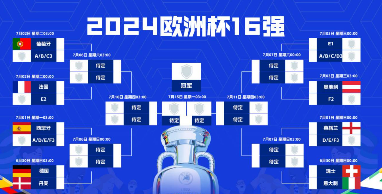 欧洲杯淘汰赛打响：德国迎战丹麦，意大利对阵瑞士